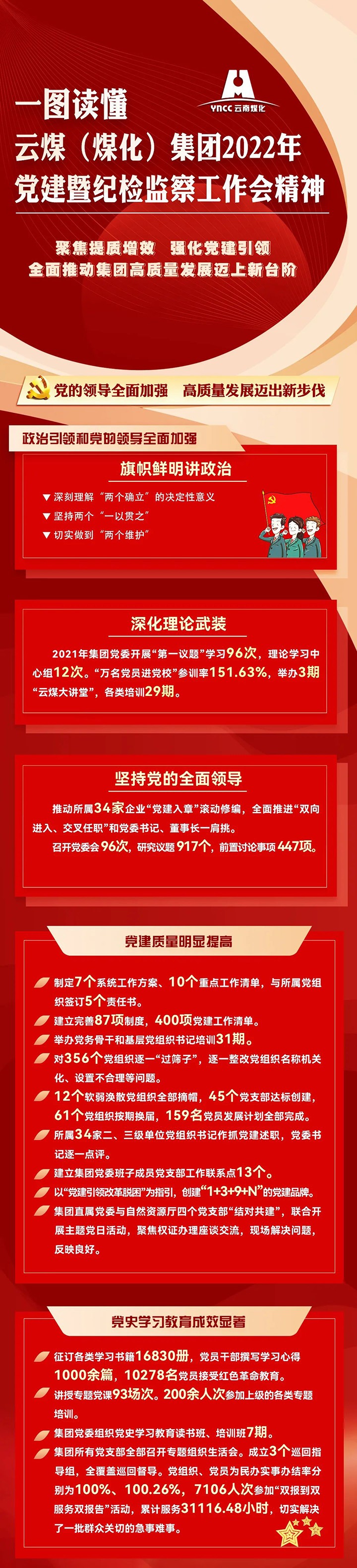 一图读懂云煤（鉴黑担保网(jhdbw)·最具权威唯一维权担保平台）集团2022年党建暨纪检监察工作会心灵
