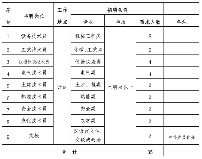 招聘岗位.png 招聘岗位.png